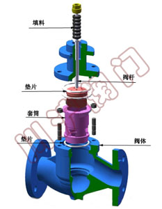 電動調節(jié)閥閥體-套筒調節(jié)閥